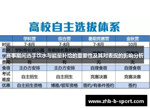 赛事期间选手饮水与能量补给的重要性及其对表现的影响分析