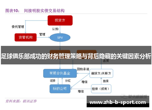 足球俱乐部成功的财务管理策略与背后隐藏的关键因素分析