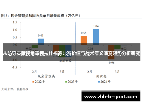 从防守贡献视角审视拉什福德比赛价值与战术意义演变趋势分析研究