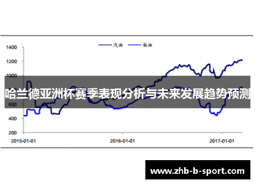 哈兰德亚洲杯赛季表现分析与未来发展趋势预测